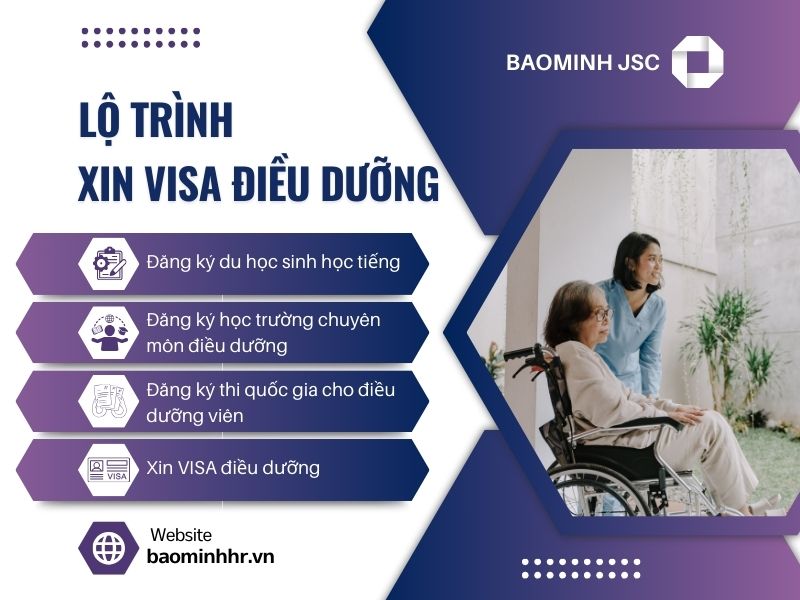 lộ trình xin visa điều dưỡng nhật bản