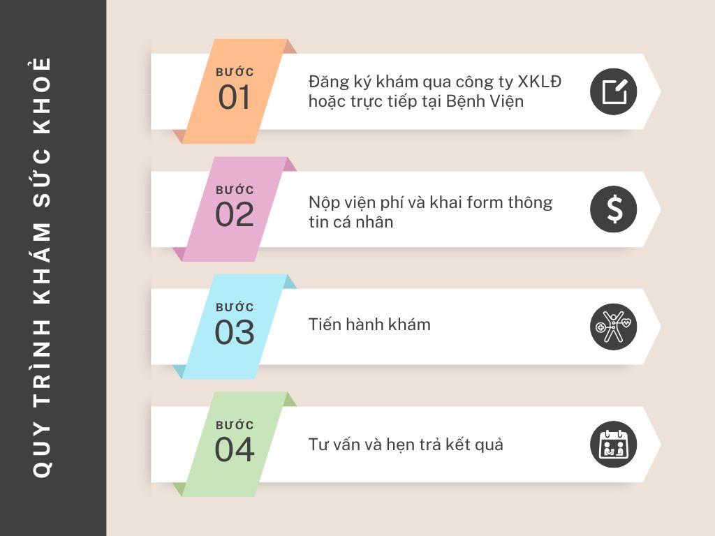 quy trình khám sức khỏe đi nhật