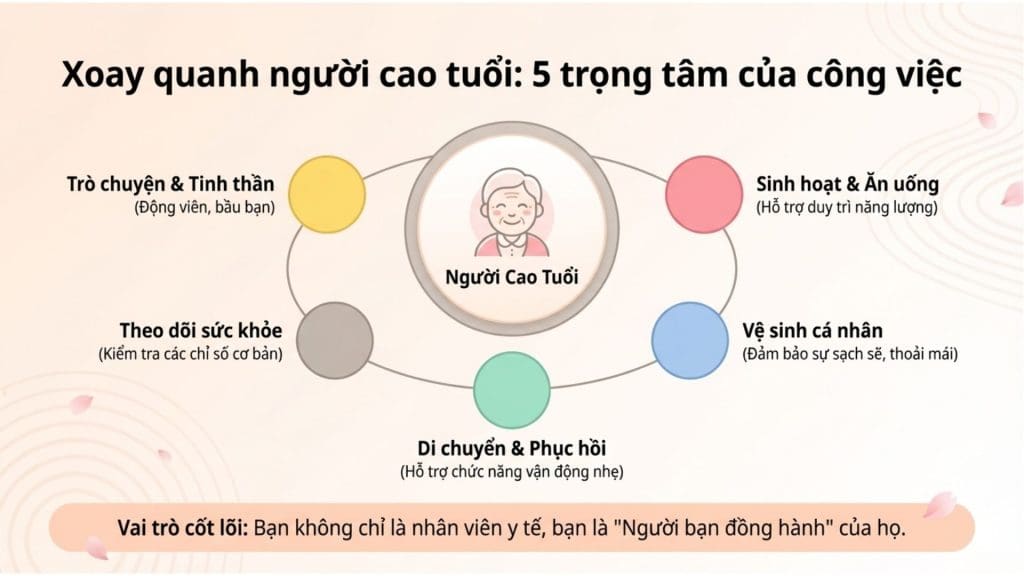 Công việc Kaigo